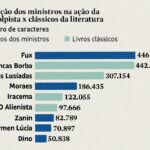 Julgamento de Bolsonaro: veja nuvem de palavras - 13/09/2025 - Poder