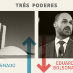 Senado é o vencedor da semana; Eduardo, o perdedor - 27/09/2025 - Painel