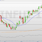 Ibovespa Futuro rompe 150 mil pontos pela 1ª vez e índice à vista ruma a recorde