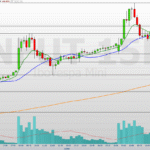 inflação leve anima, mas balanços trazem cautela