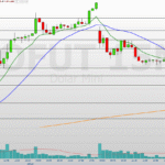 trégua EUA-China e alívio fiscal dão fôlego ao mercado