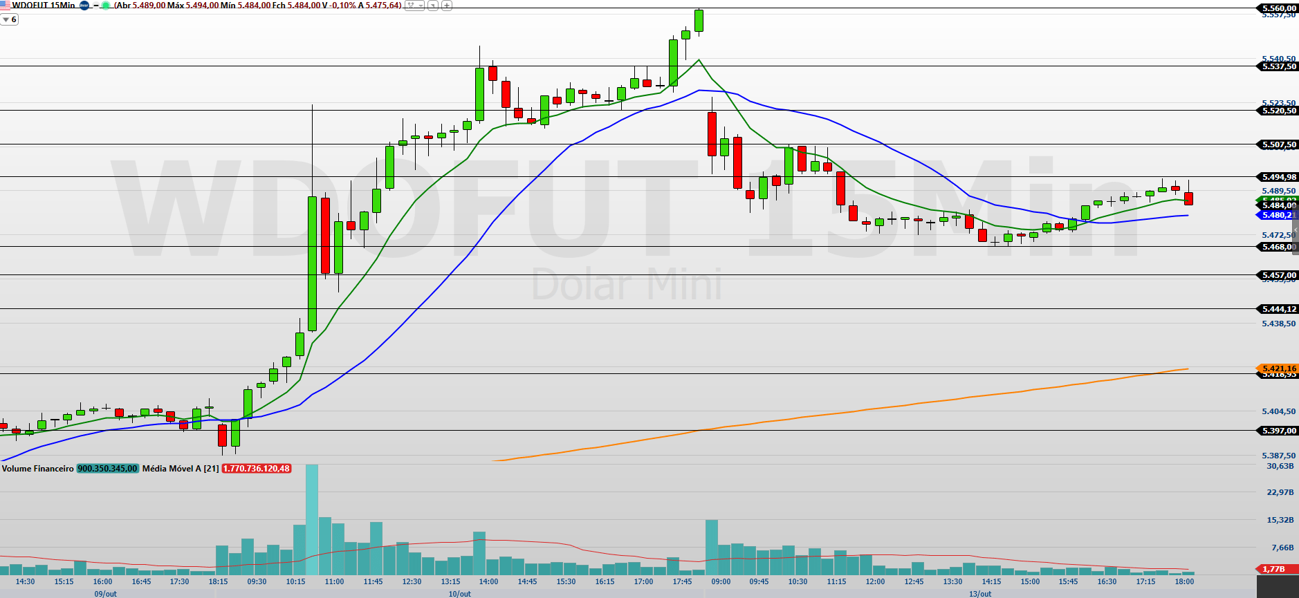 trégua EUA-China e alívio fiscal dão fôlego ao mercado