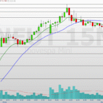 volatilidade pode aumentar com agenda de balanços
