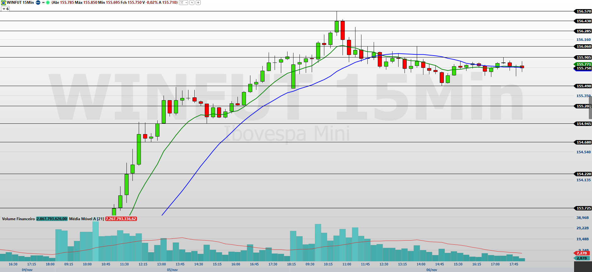 volatilidade pode aumentar com agenda de balanços