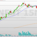 Mini-índice (WINZ25) reage a emprego nos EUA e ao PIB