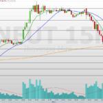 produção industrial e EUA no foco do trader