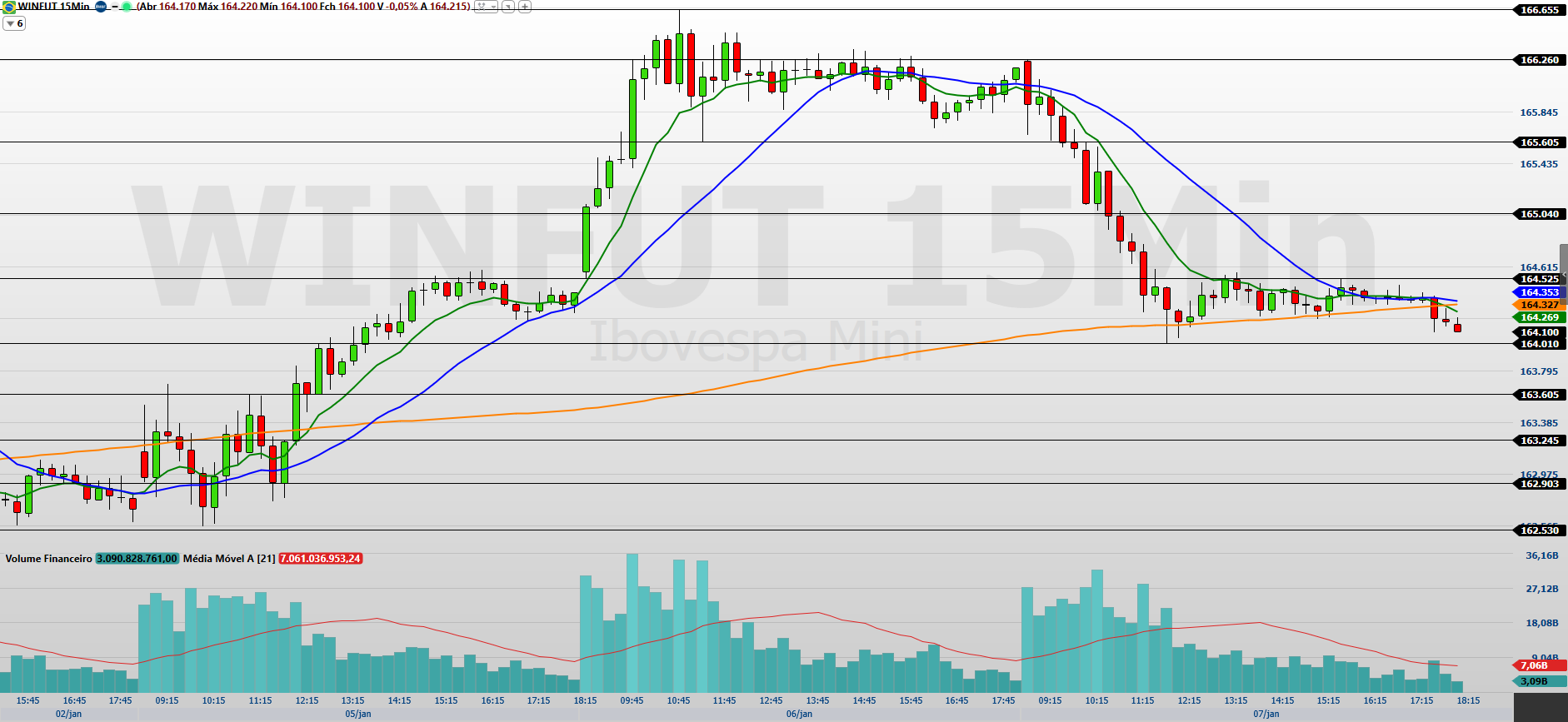 produção industrial e EUA no foco do trader