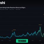 Pesquisadores do Fed sugerem incorporar dados da Kalshi na tomada de decisão