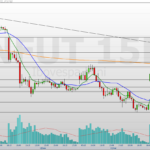 agenda de juros e cenário externo no radar