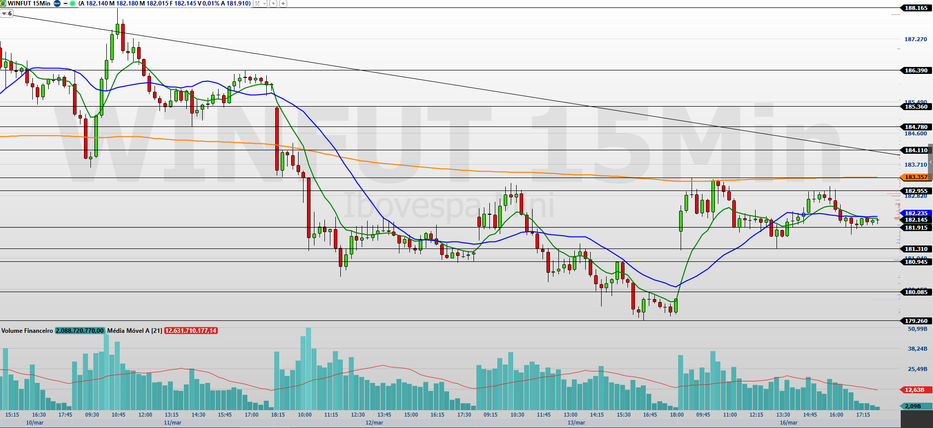 agenda de juros e cenário externo no radar