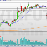 cenário técnico pressionado e foco no exterior