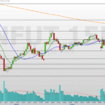 guerra no radar e dados dos EUA mexem com o índice