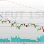 índice reage e mercado monitora resistências do dia