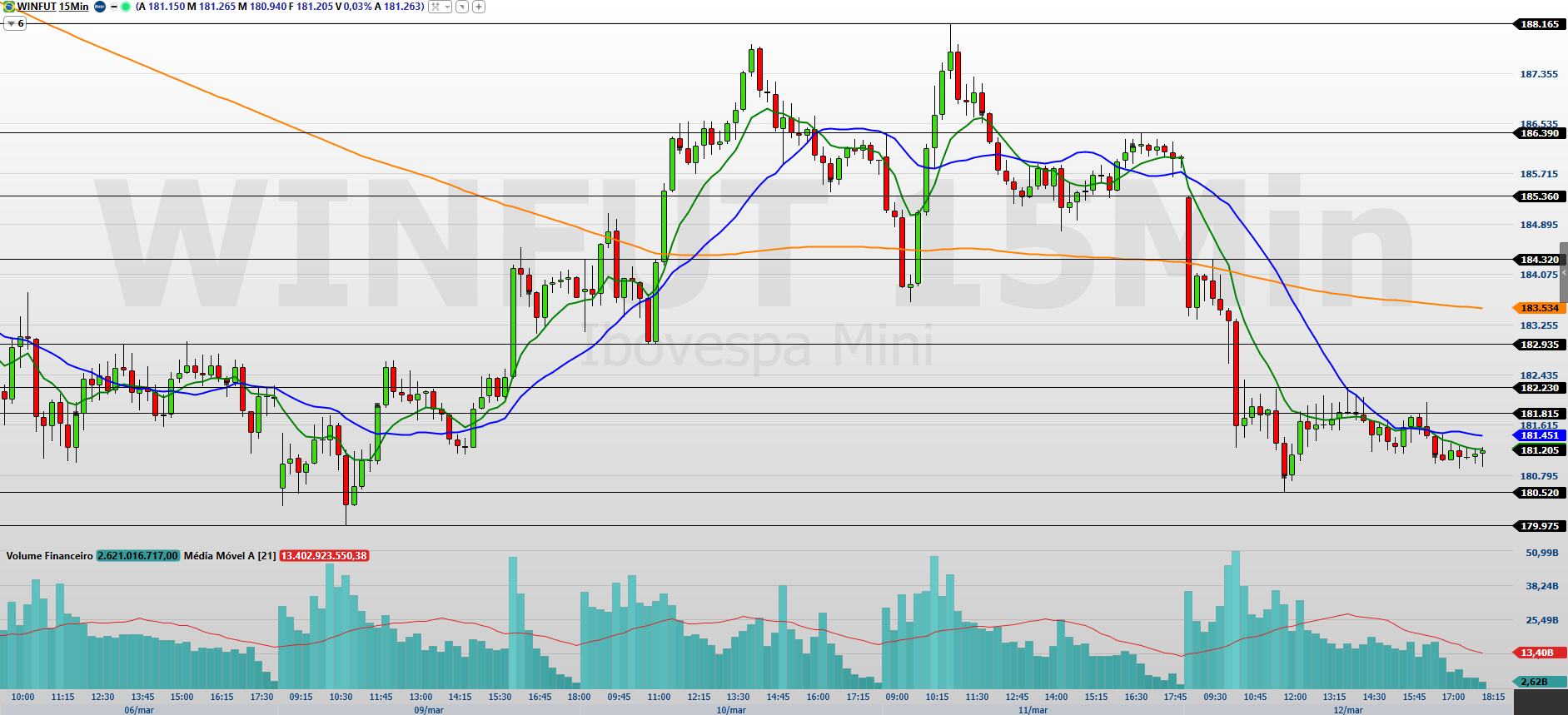 petróleo, PIB dos EUA e inflação guiam traders hoje