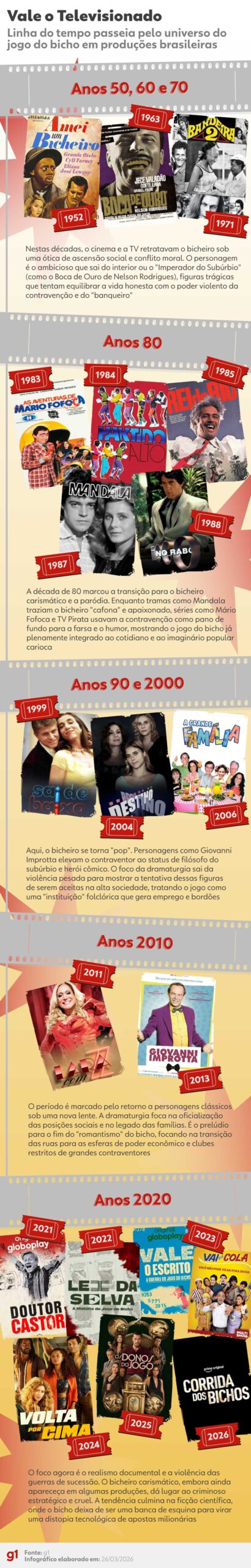 'Vale o Escrito', 'Donos do Jogo', 'Corrida dos Bichos'... como o Jogo do Bicho é retratado nas telas?