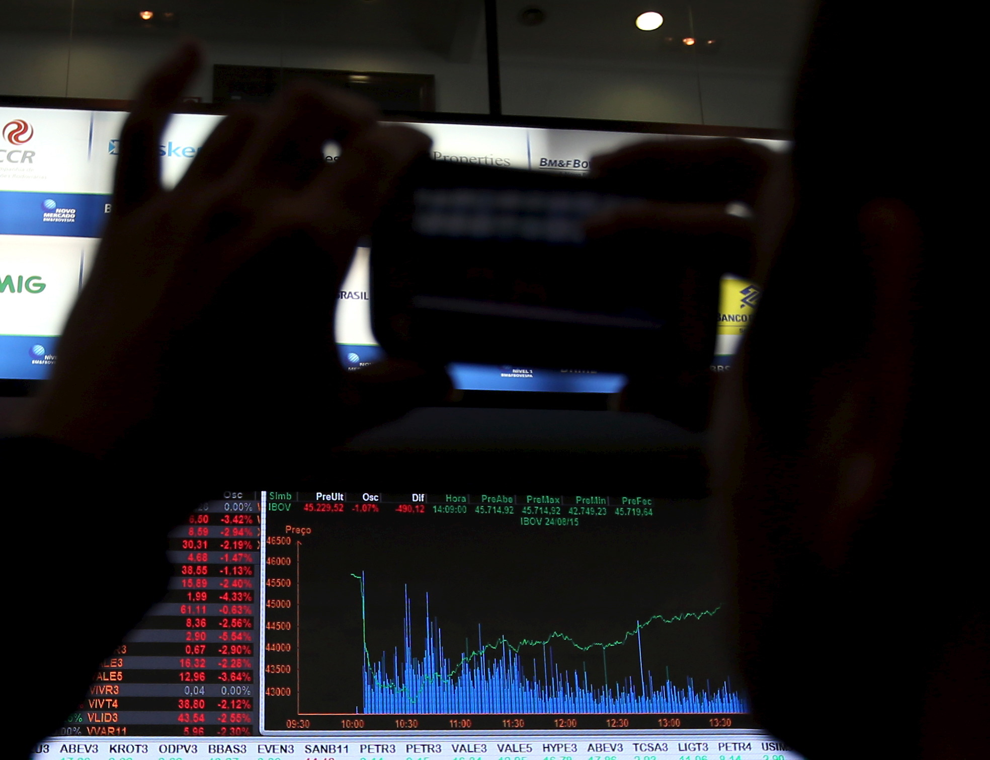Ibovespa fecha em alta após payroll, mas longe das máximas do dia: o que aconteceu?