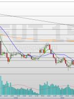 agenda de juros e cenário externo no radar