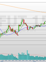 guerra no radar e dados dos EUA mexem com o índice
