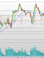 petróleo, PIB dos EUA e inflação guiam traders hoje