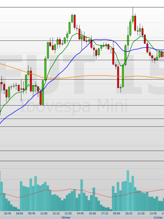 petróleo, PIB dos EUA e inflação guiam traders hoje